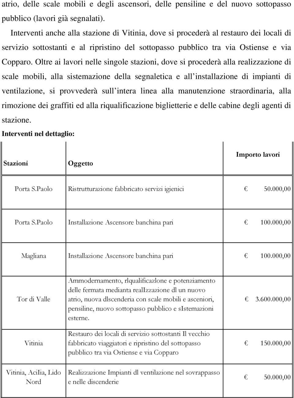 Oltre ai lavori nelle singole stazioni, dove si procederà alla realizzazione di scale mobili, alla sistemazione della segnaletica e all installazione di impianti di ventilazione, si provvederà sull