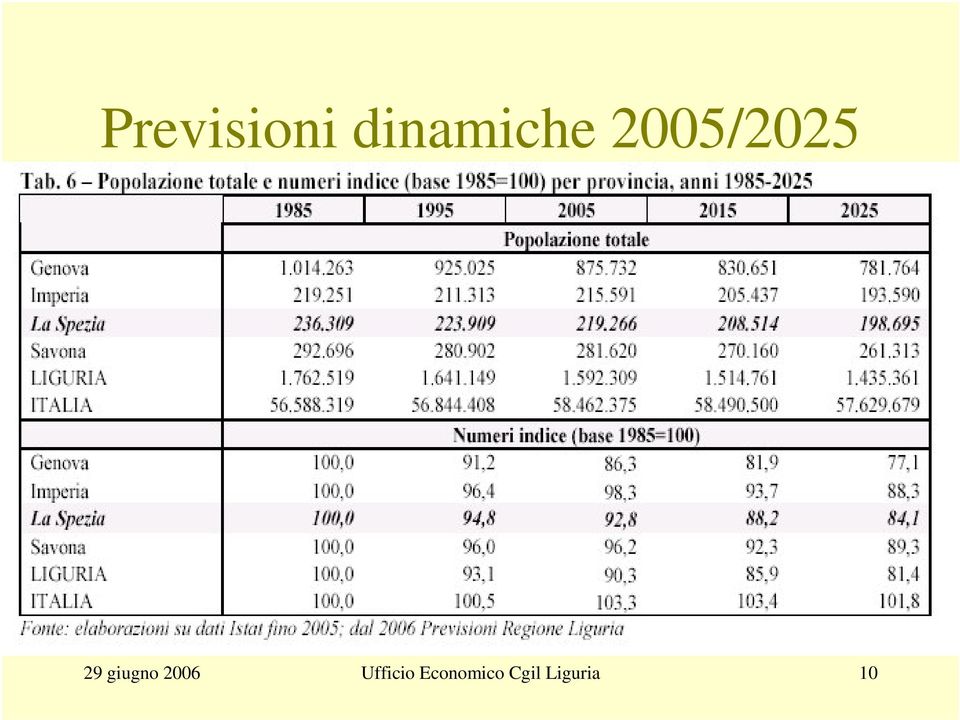 29 giugno 2006