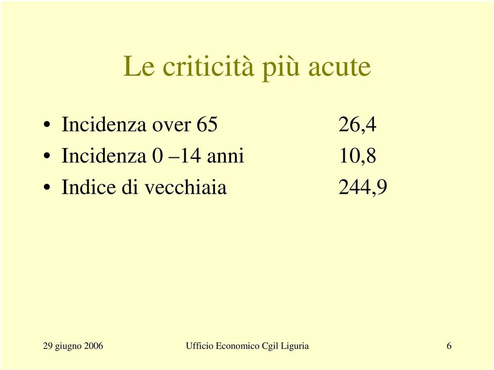 10,8 Indice di vecchiaia 244,9 29