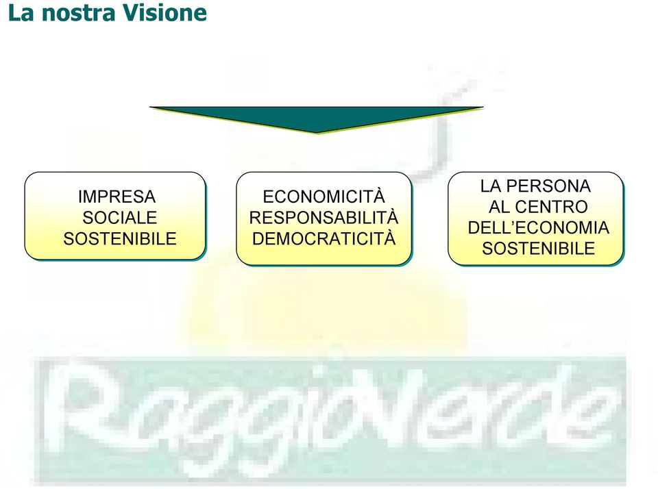 RESPONSABILITÀ DEMOCRATICITÀ LA