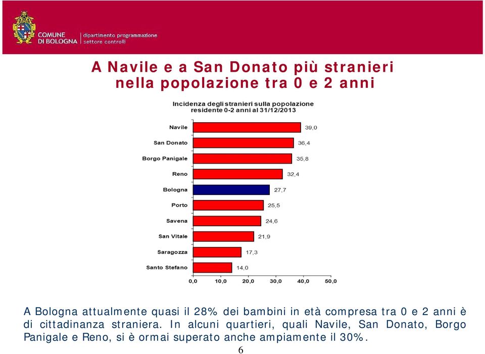 anni è di cittadinanza straniera.