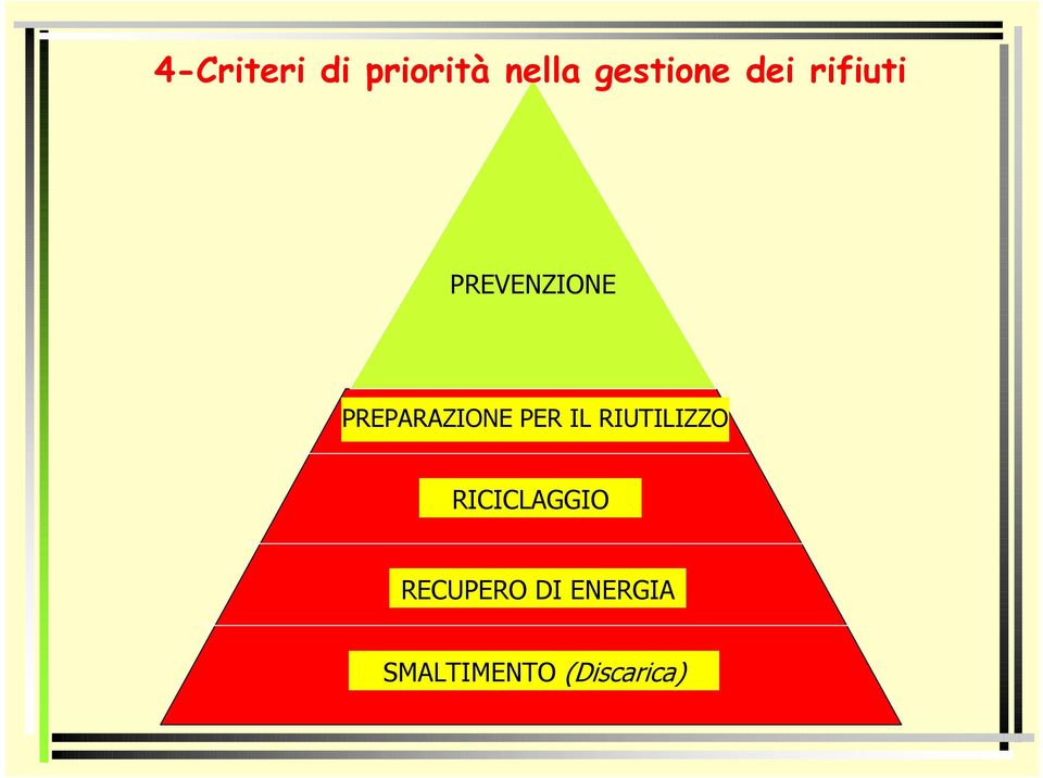 PER IL RIUTILIZZO RICICLAGGIO