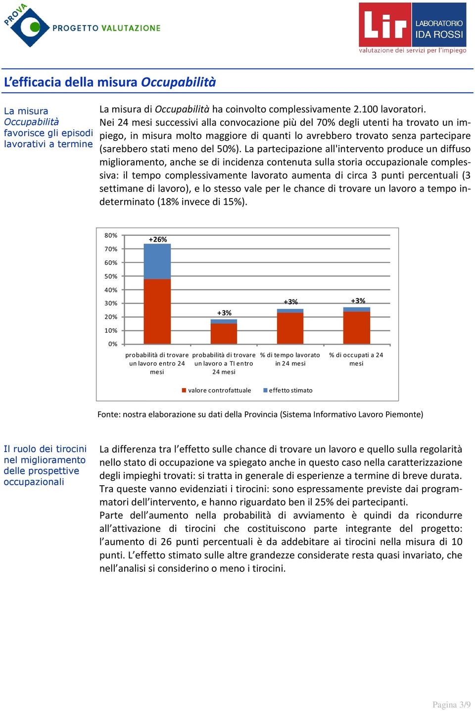 La partecipazione all'intervento produce un diffuso miglioramento, anche se di incidenza contenuta sulla storia occupazionale complessiva: il tempo complessivamente lavorato aumenta di circa 3 punti