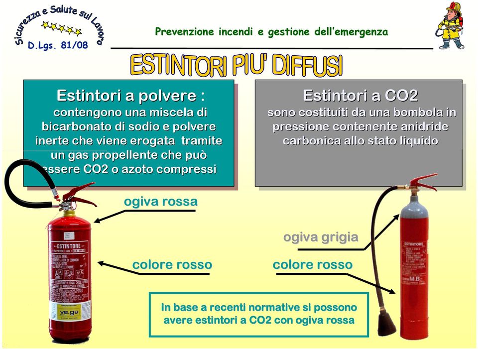 costituiti da una bombola in pressione contenente anidride carbonica allo stato liquido ogiva rossa