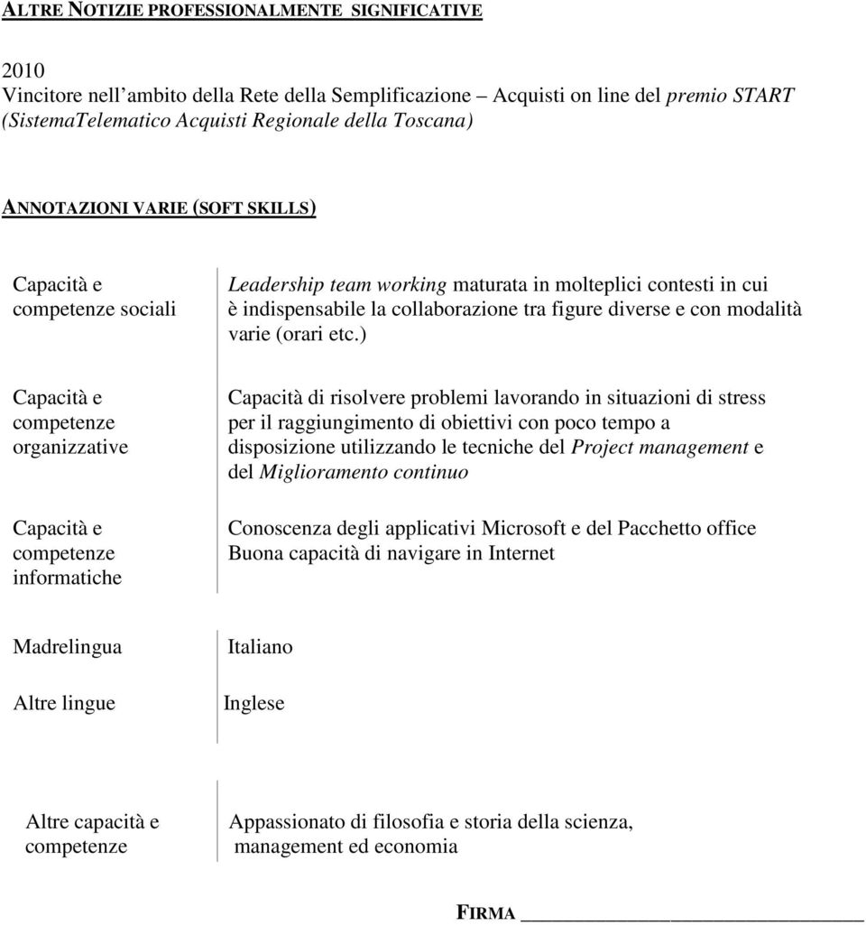 ) organizzative informatiche Capacità di risolvere problemi lavorando in situazioni di stress per il raggiungimento di obiettivi con poco tempo a disposizione utilizzando le tecniche del Project