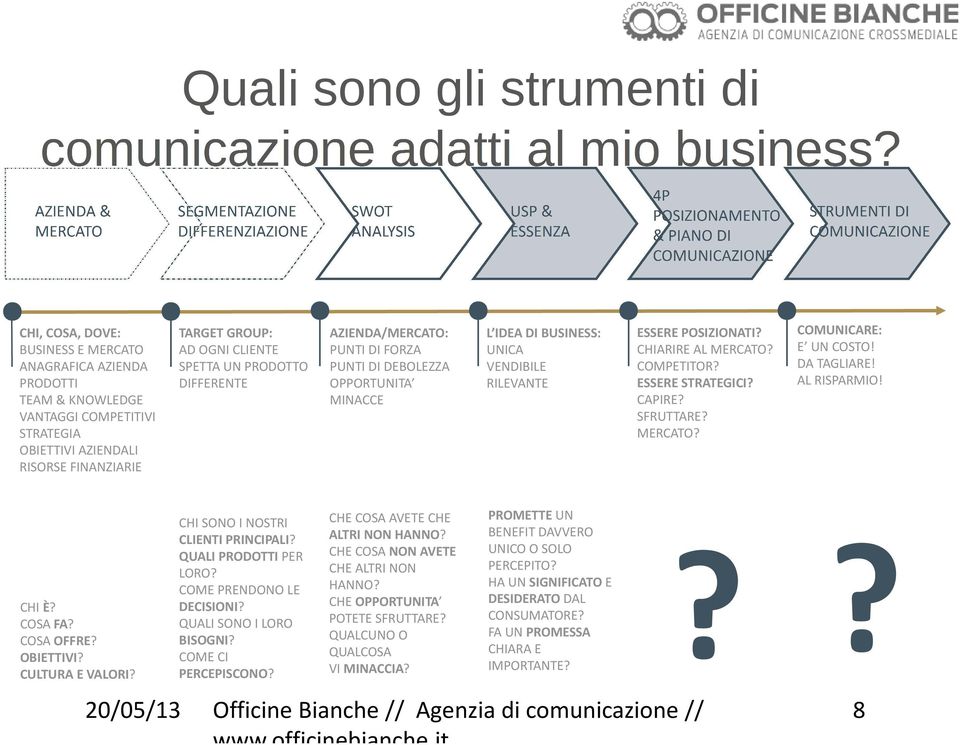 COMPETITOR? ESSERE STRATEGICI? CAPIRE? SFRUTTARE? MERCATO? COMUNICARE: E UN COSTO! DA TAGLIARE! AL RISPARMIO! CHI È? COSA FA? COSA OFFRE? OBIETTIVI? CULTURA E VALORI?