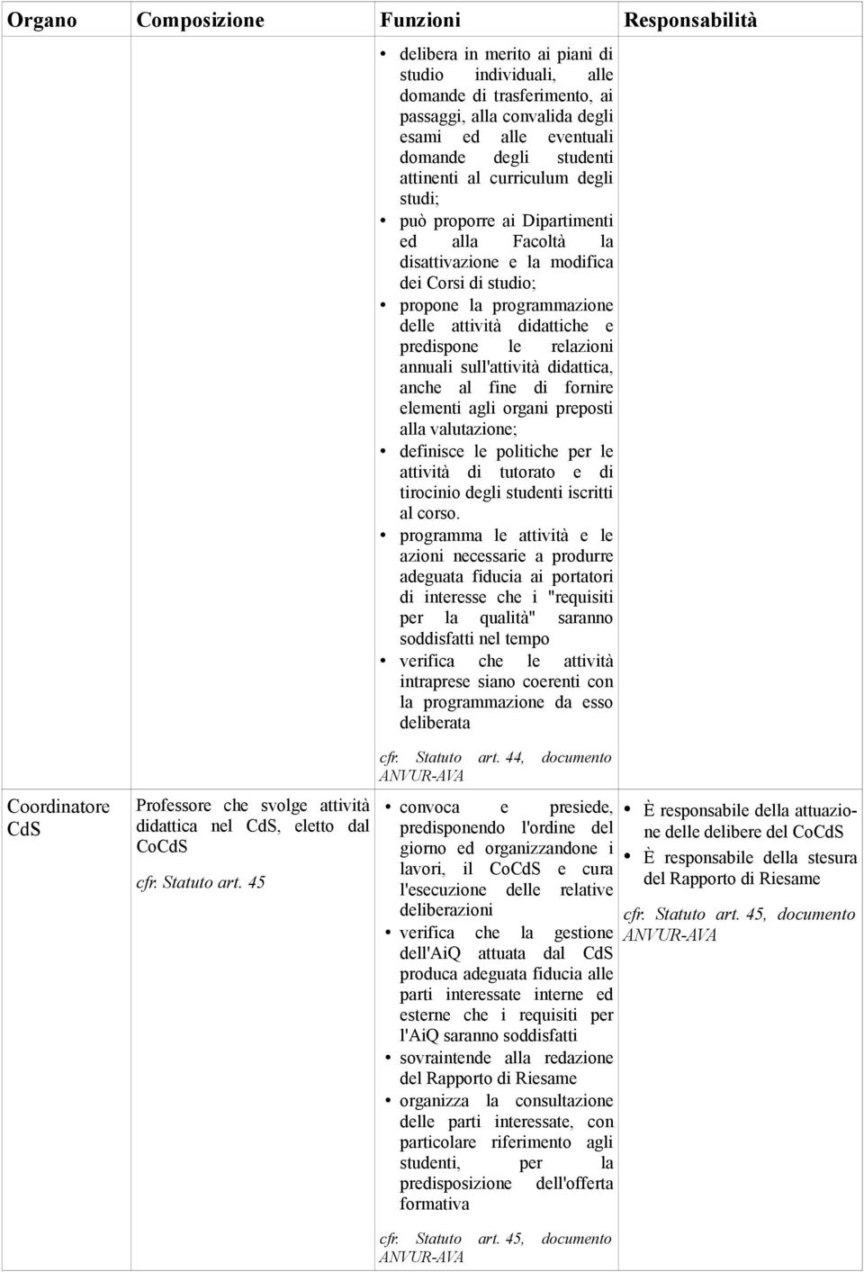 predispone le relazioni annuali sull'attività didattica, anche al fine di fornire elementi agli organi preposti alla valutazione; definisce le politiche per le attività di tutorato e di tirocinio