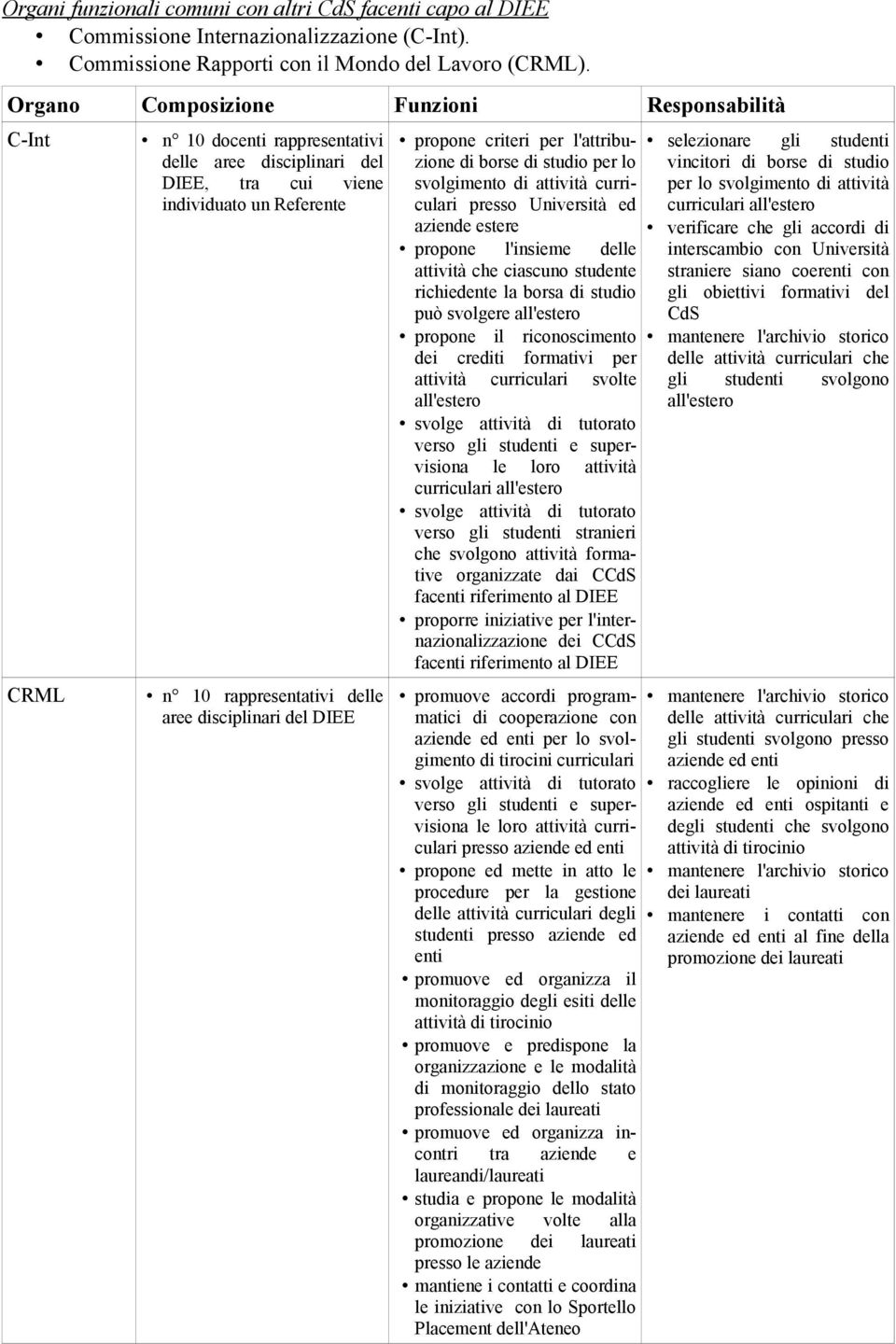 disciplinari del DIEE propone criteri per l'attribuzione di borse di studio per lo svolgimento di attività curriculari presso Università ed aziende estere propone l'insieme delle attività che