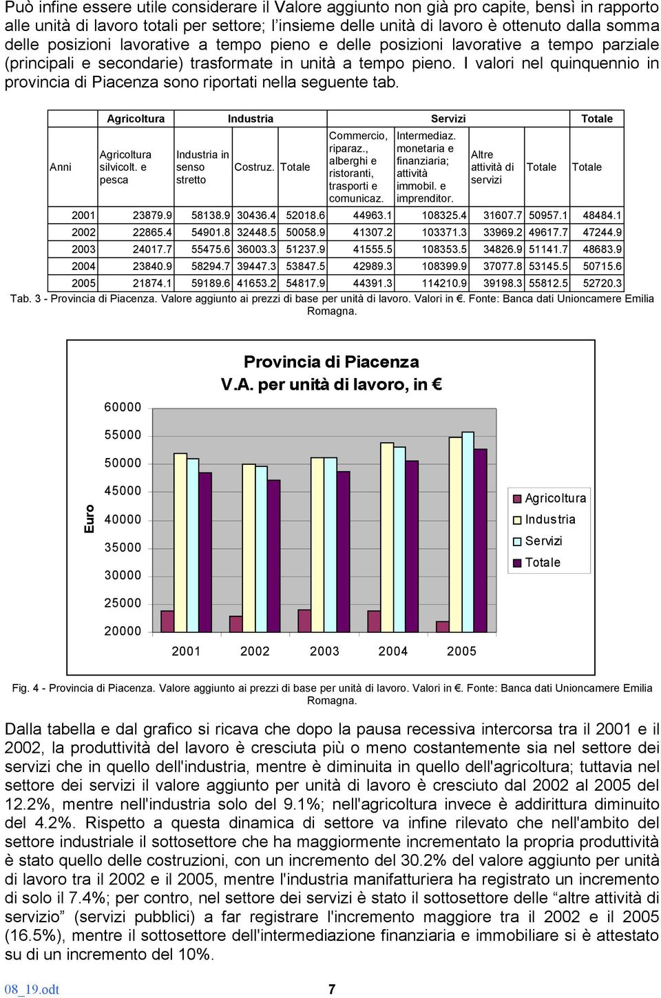 I valori nel quinquennio in provincia di Piacenza sono riportati nella seguente tab. Anni Industria Servizi silvicolt. e pesca Industria in senso stretto Costruz. Commercio, riparaz.