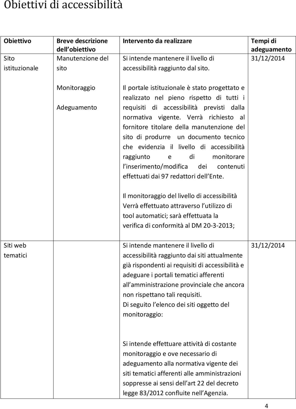 Verrà richiesto al fornitore titolare della manutenzione del sito di produrre un documento tecnico che evidenzia il livello di accessibilità raggiunto e di monitorare l inserimento/modifica dei