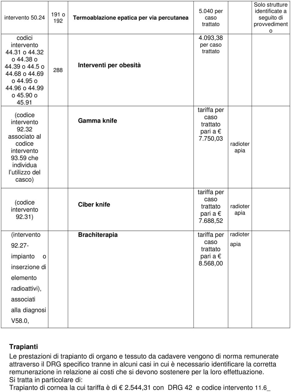 093,38 per caso trattato tariffa per caso trattato pari a 7.750,03 radioter apia Solo strutture identificate a seguito di provvediment o (codice intervento 92.