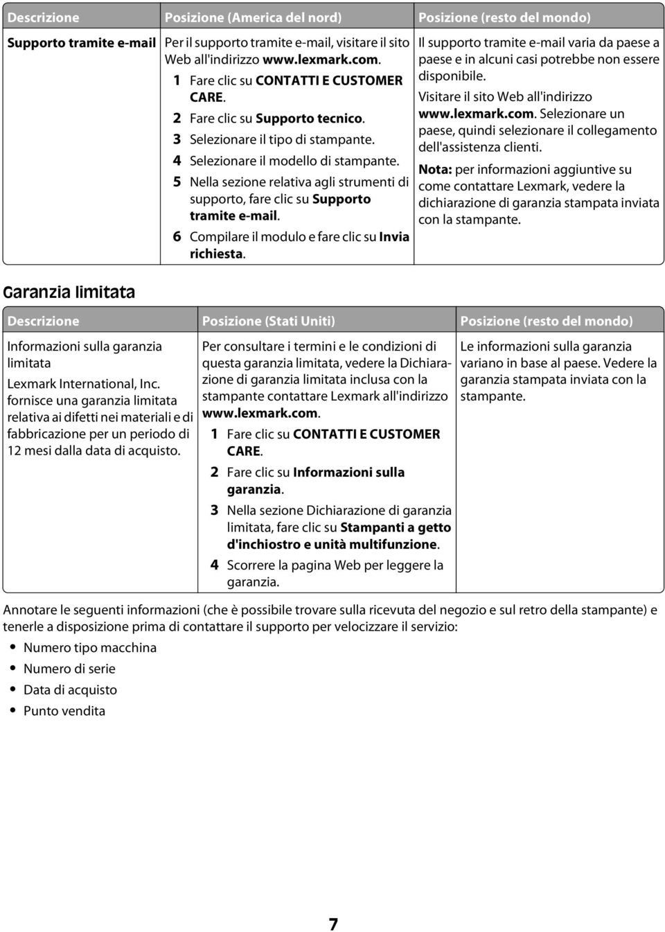 5 Nella sezione relativa agli strumenti di supporto, fare clic su Supporto tramite e-mail. 6 Compilare il modulo e fare clic su Invia richiesta.