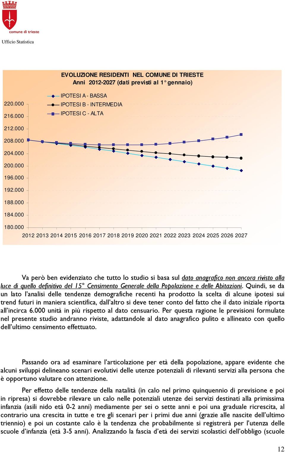000 2012 2013 2014 2015 2016 2017 2018 2019 2020 2021 2022 2023 2024 2025 2026 2027 Va però ben evidenziato che tutto lo studio si basa sul dato anagrafico non ancora rivisto alla luce di quello