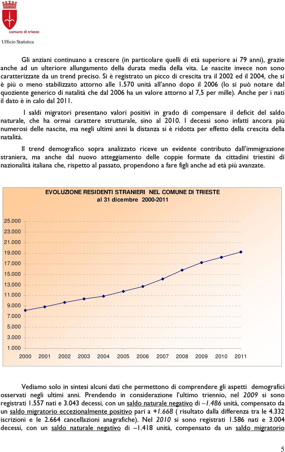 570 unità all anno dopo il 2006 (lo si può notare dal quoziente generico di natalità che dal 2006 ha un valore attorno al 7,5 per mille). Anche per i nati il dato è in calo dal 2011.