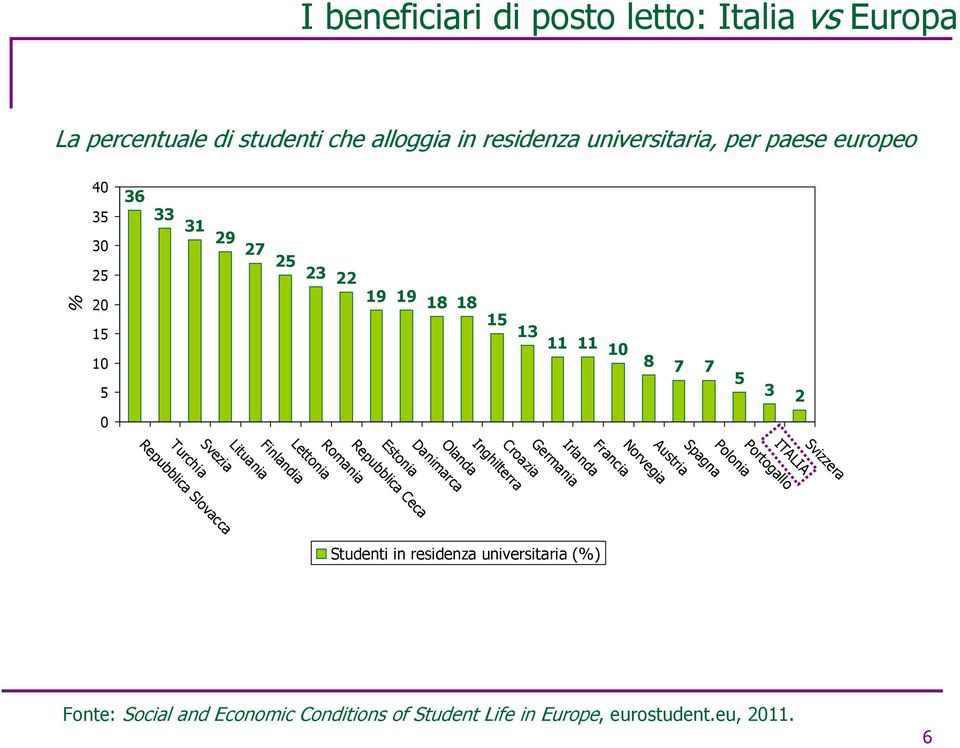 Romania Lettonia Olanda Danimarca Estonia Repubblica Ceca Croazia Inghilterra Irlanda Germania Norvegia Francia Spagna Austria Portogallo