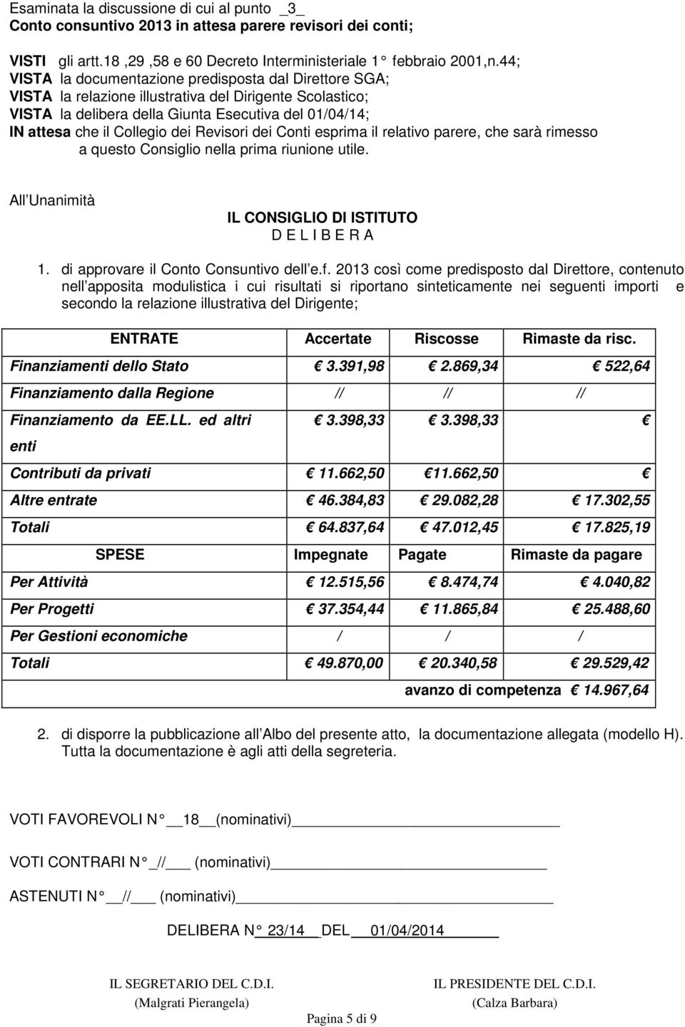 dei Revisori dei Conti esprima il relativo parere, che sarà rimesso a questo Consiglio nella prima riunione utile. 1. di approvare il Conto Consuntivo dell e.f.