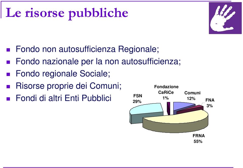 Sociale; Risorse proprie dei Comuni; Fondi di altri Enti