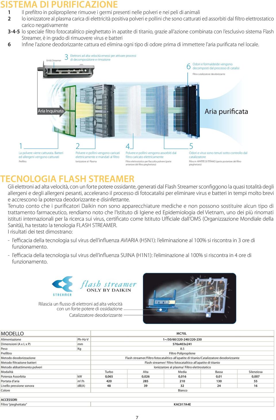 sistema Flash Streamer, è in grado di rimuovere virus e batteri 6 Infine l azione deodorizzante cattura ed elimina ogni tipo di odore prima di immettere l aria purificata nel locale.