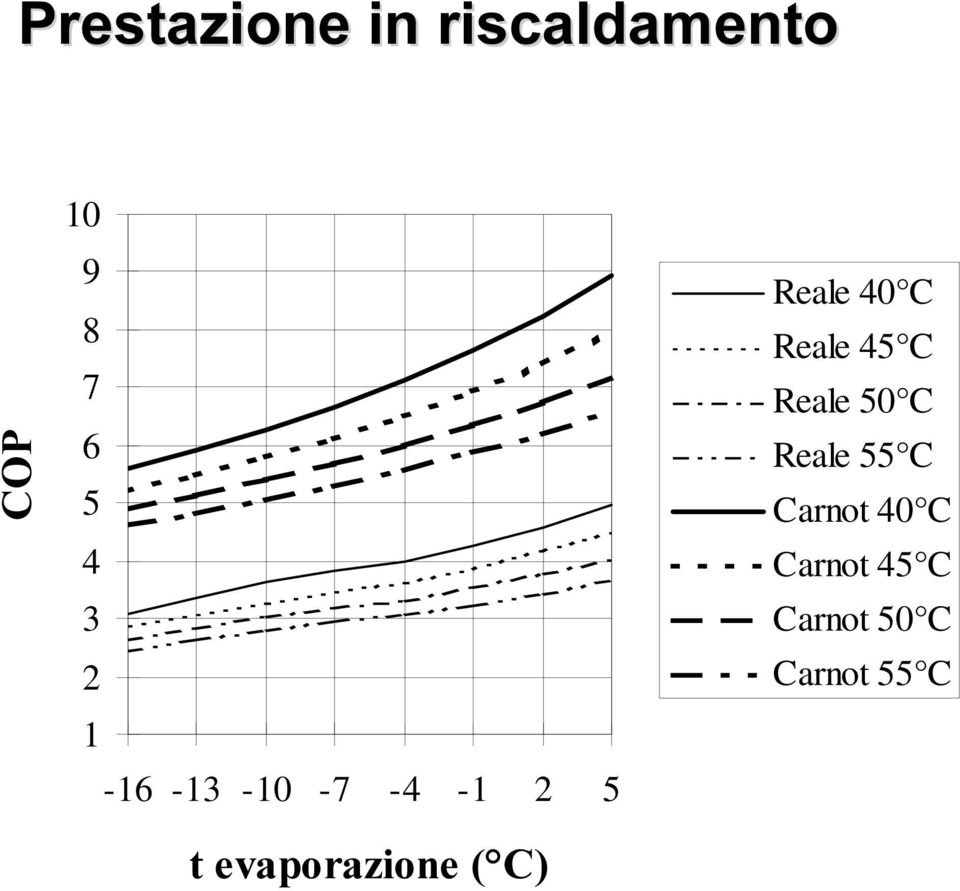 WHYDSRUD]LRQHƒ& Reale 40 C Reale 45 C Reale