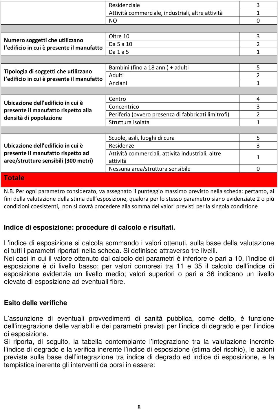 sensibili (300 metri) Totale Oltre 10 3 Da 5 a 10 2 Da 1 a 5 1 Bambini (fino a 18 anni) + adulti 5 Adulti 2 Anziani 1 Centro 4 Concentrico 3 Periferia (ovvero presenza di fabbricati limitrofi) 2