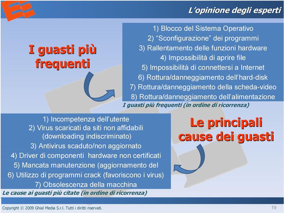 ordine di ricorrenza) 1) Incompetenza dell utente 2) Virus scaricati da siti non affidabili (downloading indiscriminato) 3) Antivirus scaduto/non aggiornato 4) Driver di componenti hardware non