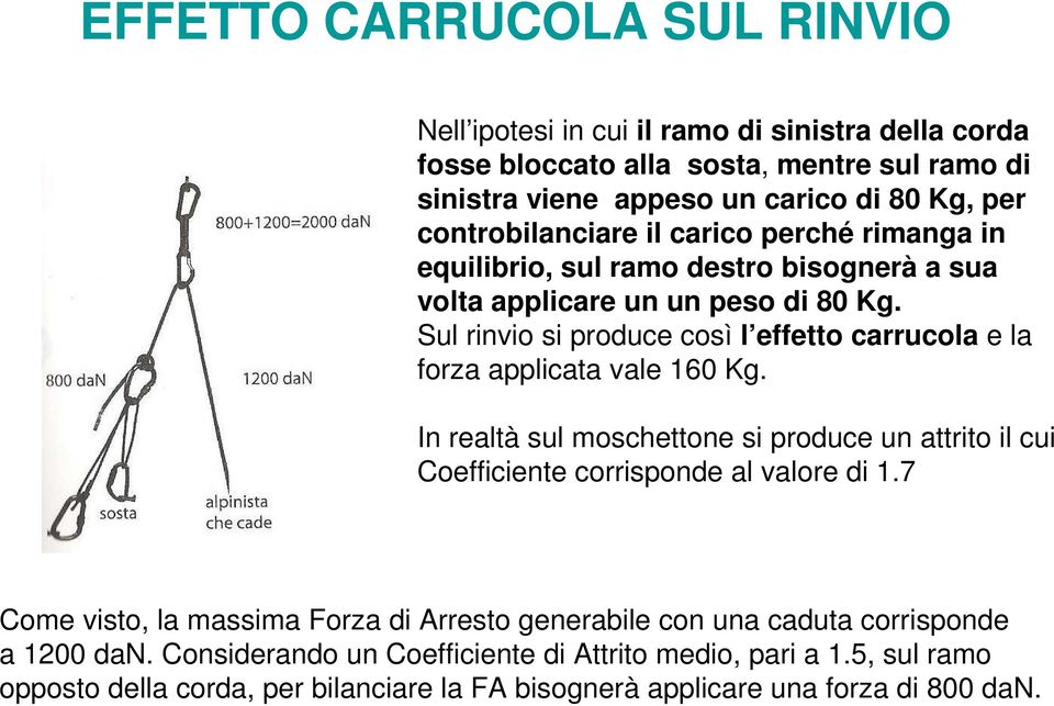 Sul rinvio si produce così l effetto carrucola e la forza applicata vale 160 Kg. In realtà sul moschettone si produce un attrito il cui Coefficiente corrisponde al valore di 1.