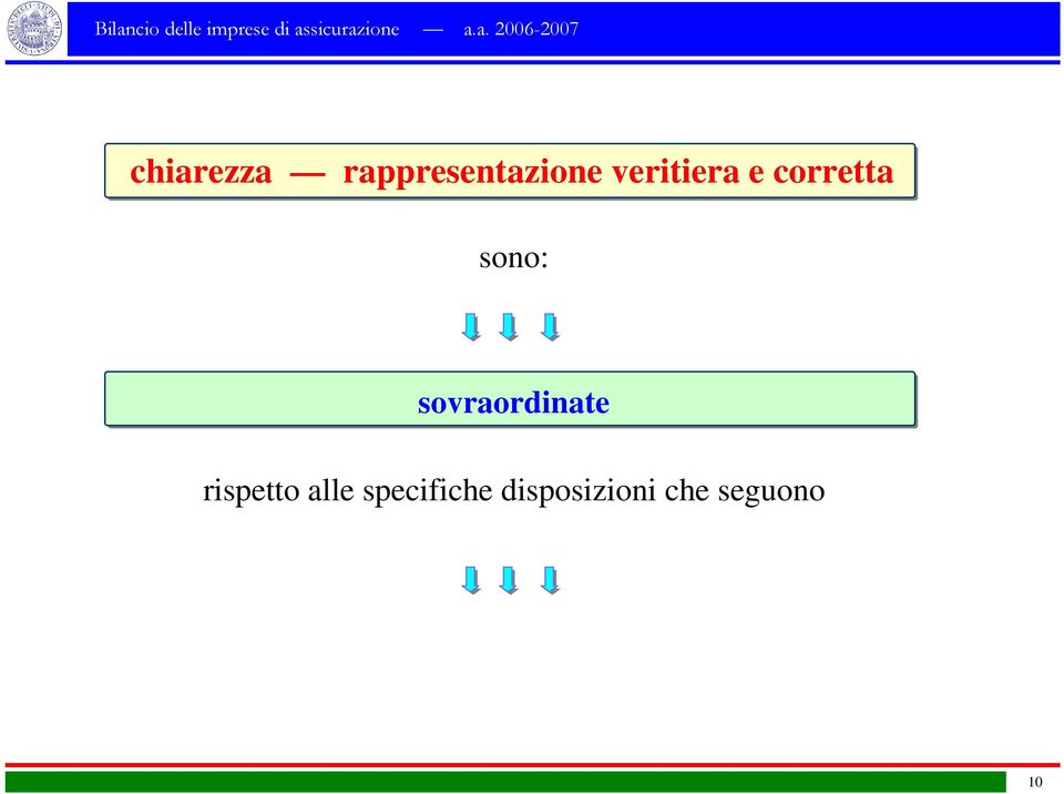 sovraordinate rispetto alle