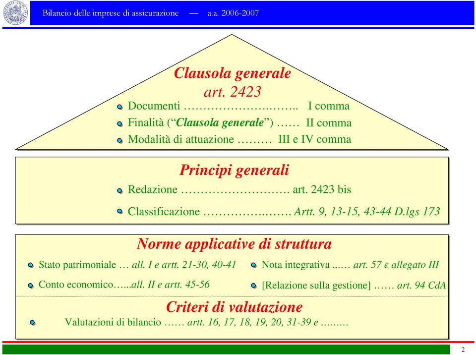 2423 bis Classificazione.. Artt. 9, 13-15, 43-44 D.lgs 173 Norme applicative di struttura Stato patrimoniale all. I e artt.