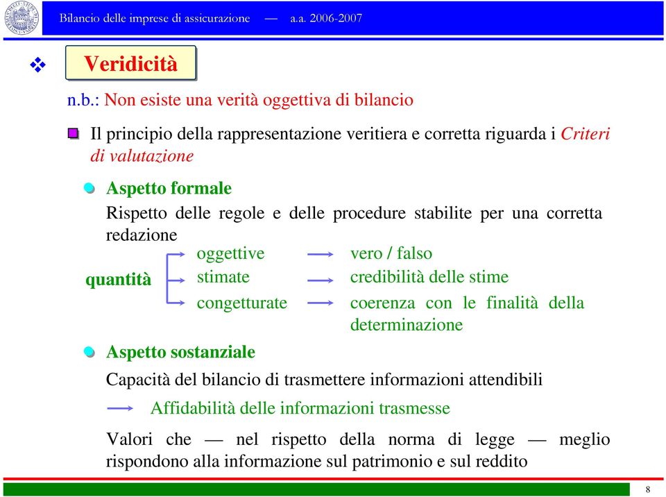 formale Rispetto delle regole e delle procedure stabilite per una corretta redazione oggettive vero / falso quantità stimate credibilità delle stime