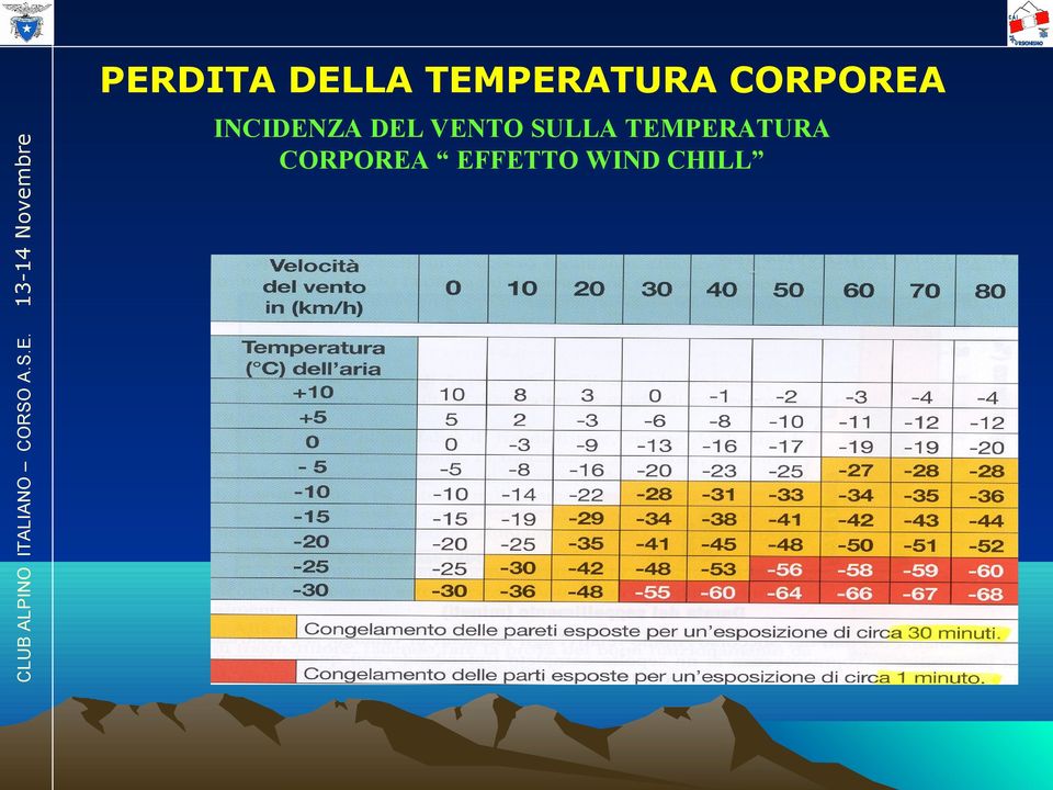 INCIDENZA DEL VENTO