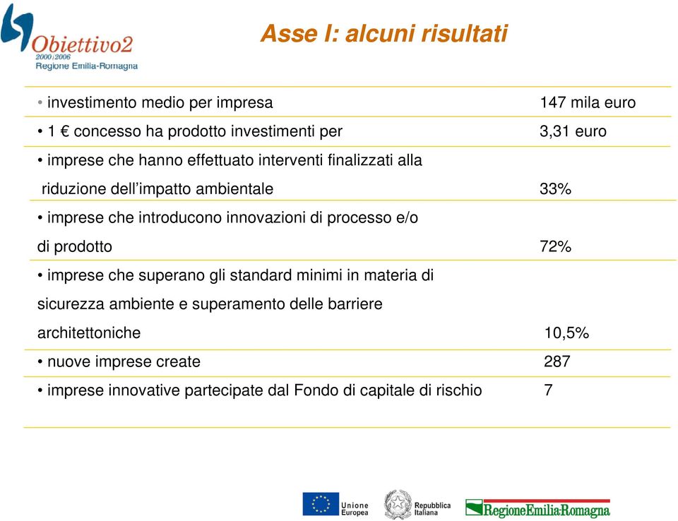 innovazioni di processo e/o di prodotto 72% imprese che superano gli standard minimi in materia di sicurezza ambiente e