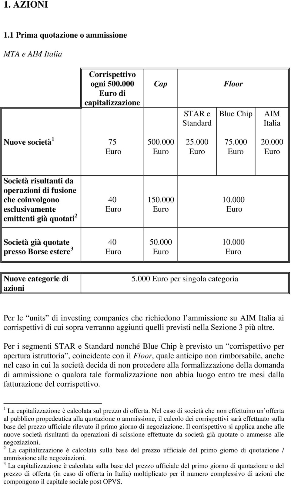 000 per singola categoria Per le units di investing companies che richiedono l ammissione su AIM Italia ai corrispettivi di cui sopra verranno aggiunti quelli previsti nella Sezione 3 più oltre.