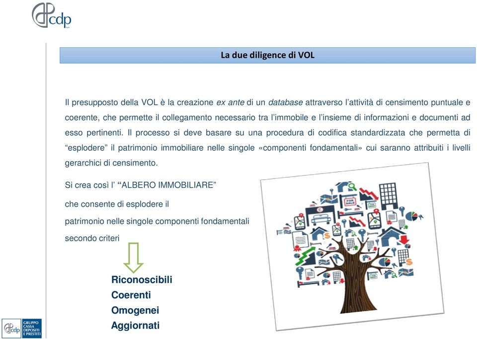 Il processo si deve basare su una procedura di codifica standardizzata che permetta di esplodere il patrimonio immobiliare nelle singole «componenti fondamentali»