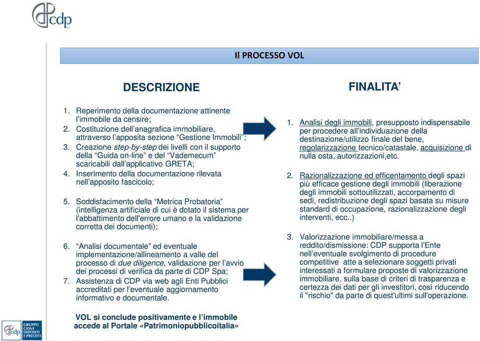 Creazione step-by-step dei livelli con il supporto della Guida on-line e del Vademecum scaricabili dall applicativo GRETA; 4. Inserimento della documentazione rilevata nell apposito fascicolo; 5.