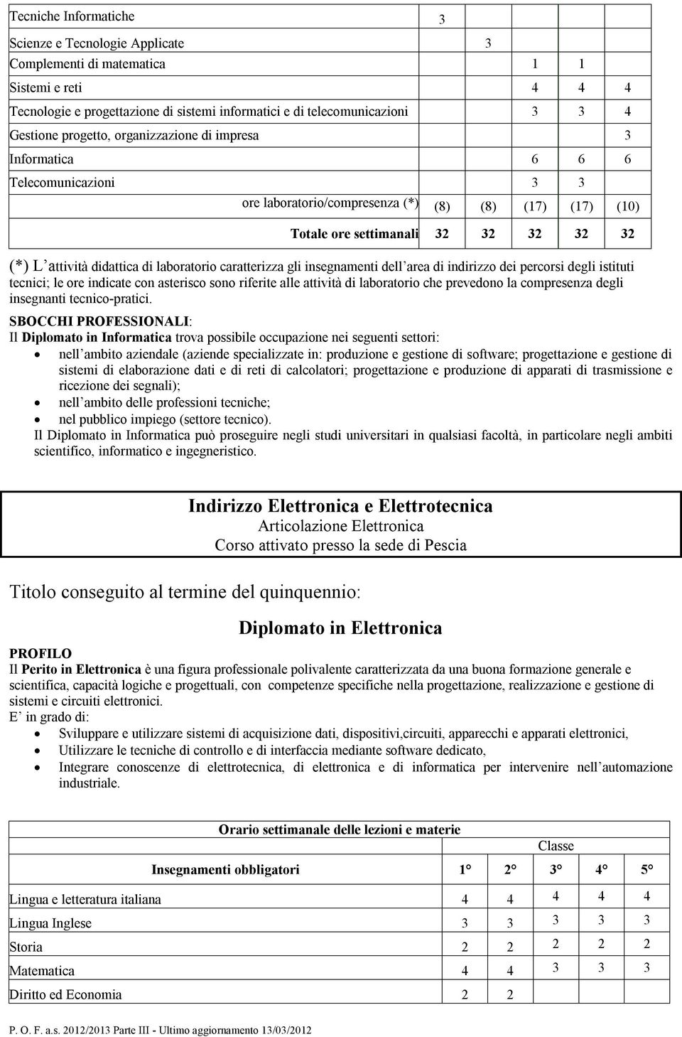 laboratorio caratterizza gli insegnamenti dell area di indirizzo dei percorsi degli istituti tecnici; le ore indicate con asterisco sono riferite alle attività di laboratorio che prevedono la