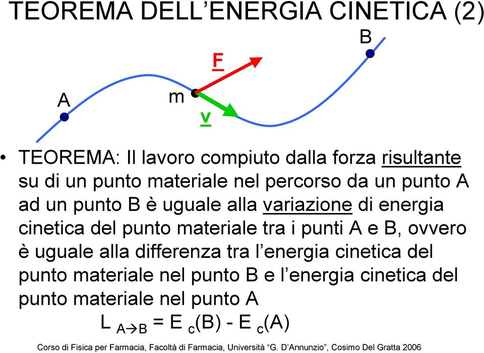 del punto ateriale tra i punti A e B, ovvero è uguale alla differenza tra l energia cinetica del