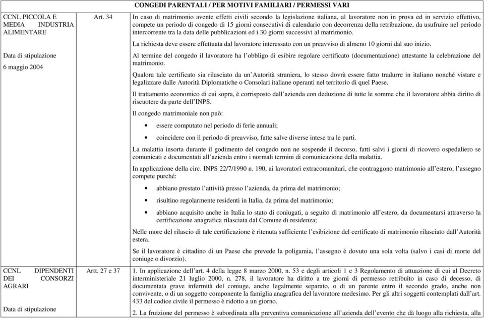 compete un periodo di congedo di 15 giorni consecutivi di calendario con decorrenza della retribuzione, da usufruire nel periodo intercorrente tra la data delle pubblicazioni ed i 30 giorni