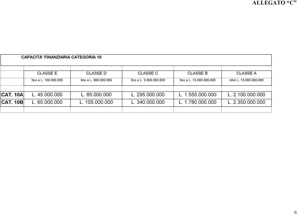 15.000.000.000 CAT. 10A L. 45.000.000 L. 85.000.000 L. 295.000.000 L. 1.555.000.000 L. 2.100.