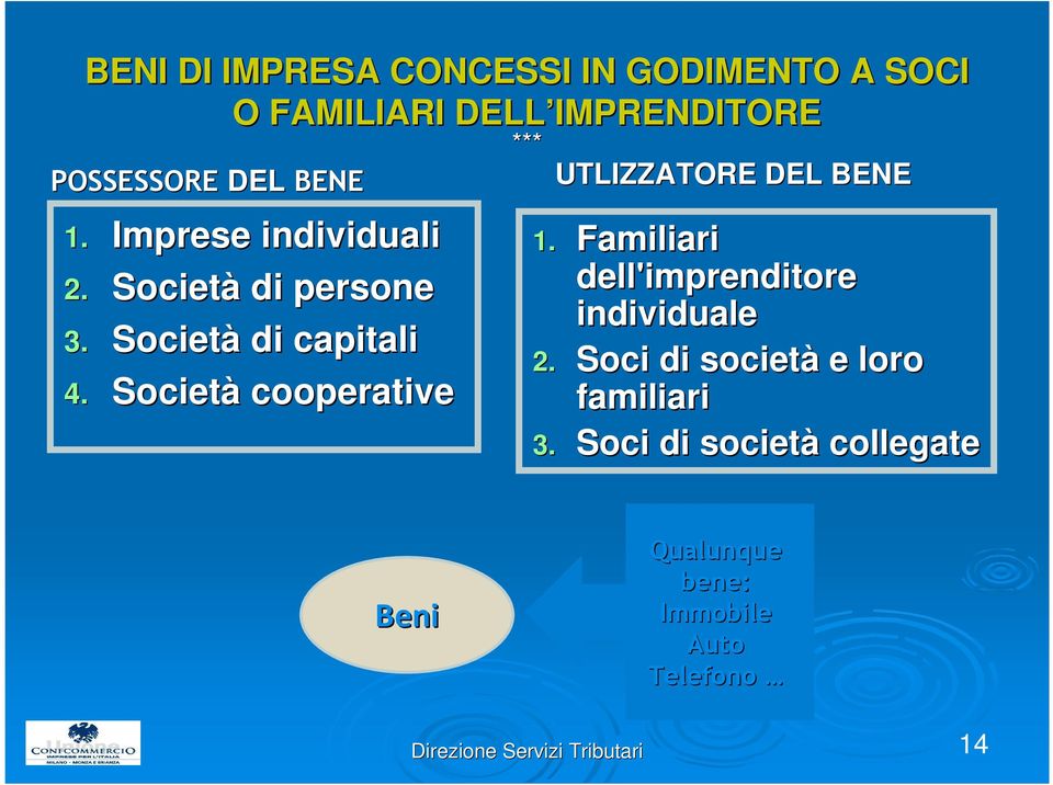 Società cooperative *** UTLIZZATORE DEL BENE 1. Familiari dell'imprenditore individuale 2.