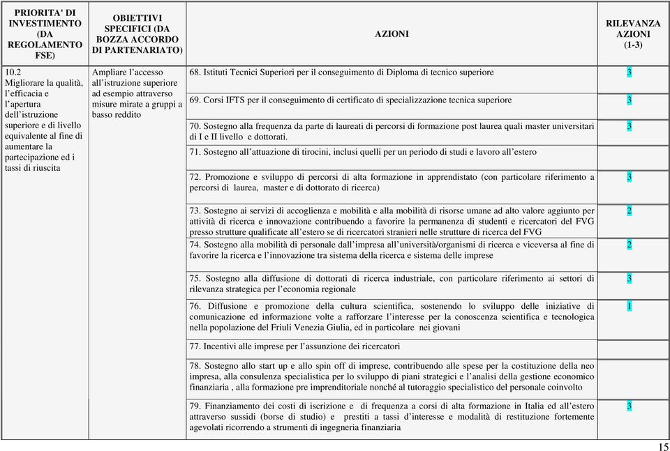 DI PARTENARIATO) Ampliare l accesso all istruzione superiore ad esempio attraverso misure mirate a gruppi a basso reddito 68.