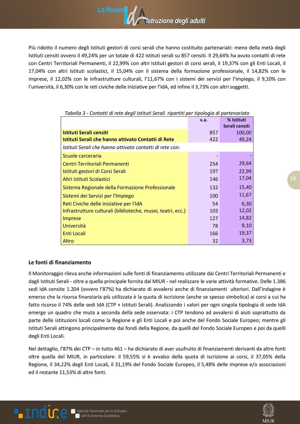 Il 29,64% ha avuto contatti di rete con Centri Territoriali Permanenti, il 22,99% con altri Istituti gestori di corsi serali, il 19,37% con gli Enti Locali, il 17,04% con altri Istituti scolastici,