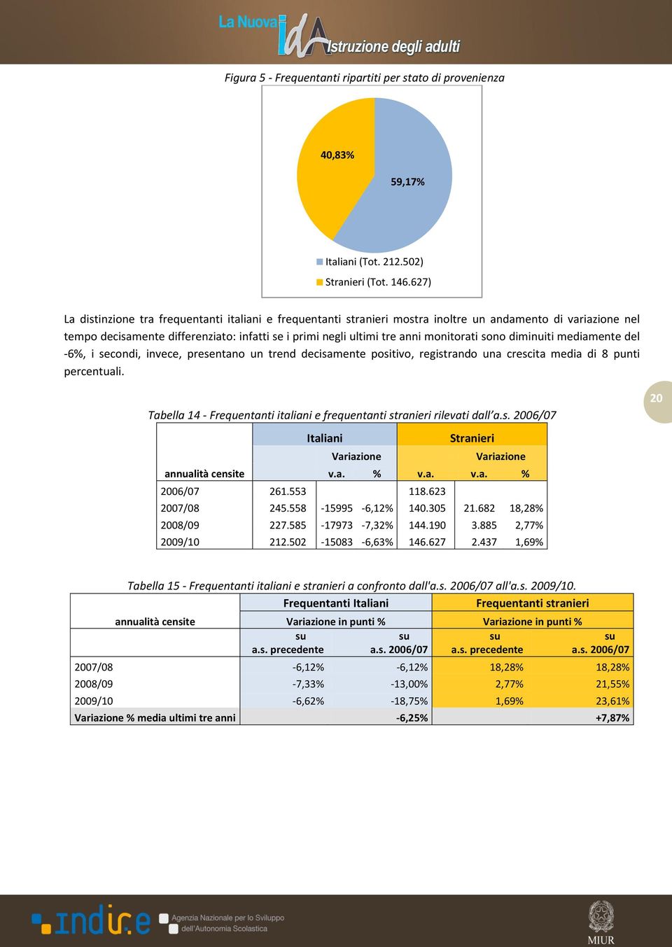 monitorati sono diminuiti mediamente del -6%, i secondi, invece, presentano un trend decisamente positivo, registrando una crescita media di 8 punti percentuali.