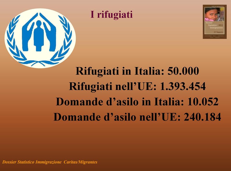 454 Domande d asilo in Italia: 10.