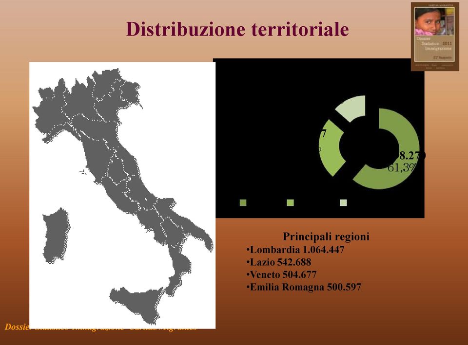 270 Principali regioni Lombardia 1.