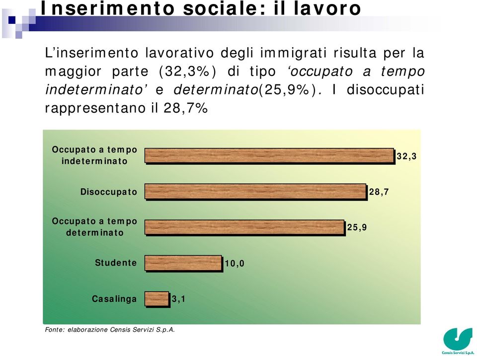 determinato(25,9%).