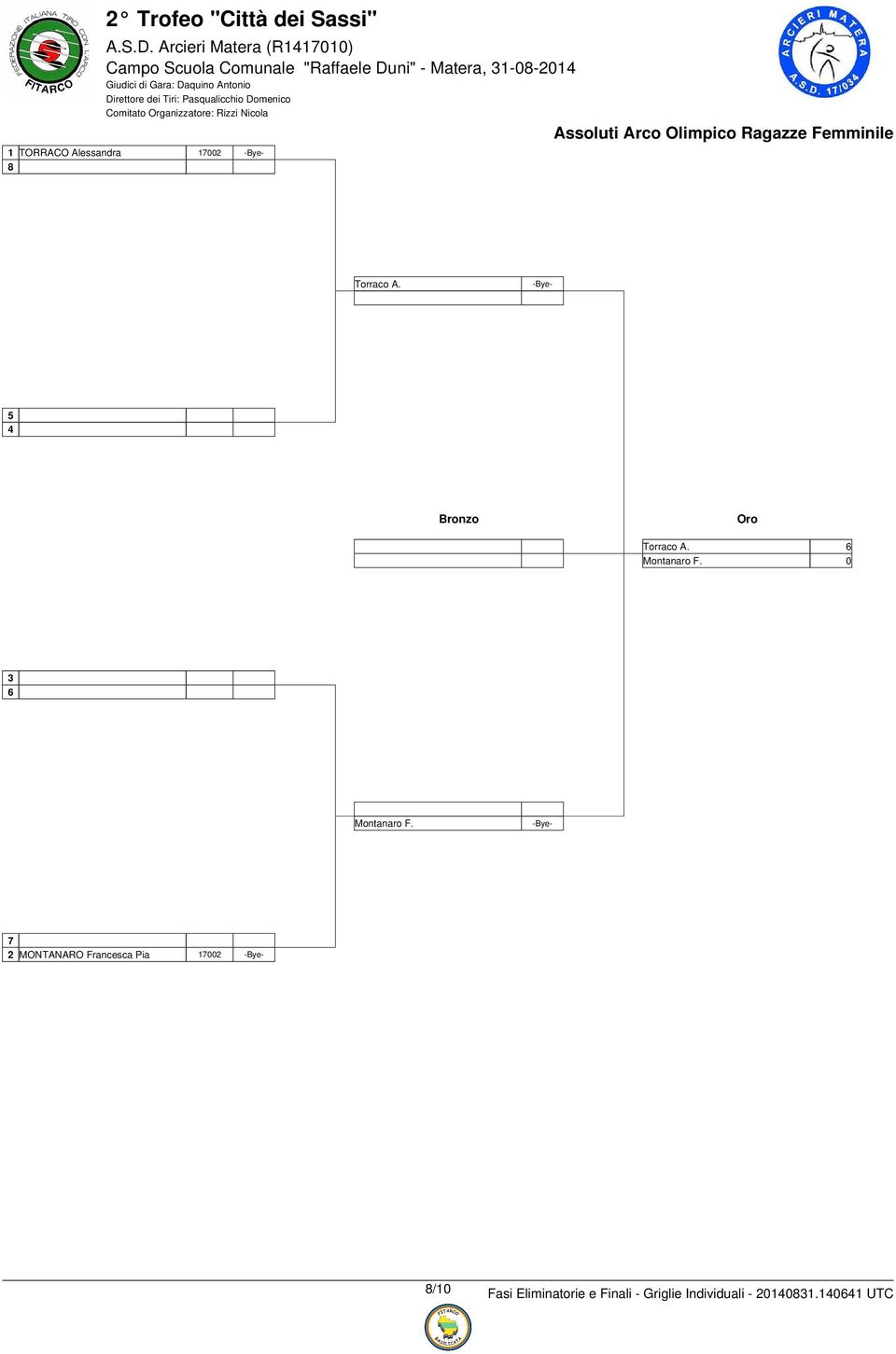 Assoluti Arco Olimpico Ragazze Femminile 1 TORRACO Alessandra 1 Torraco A.