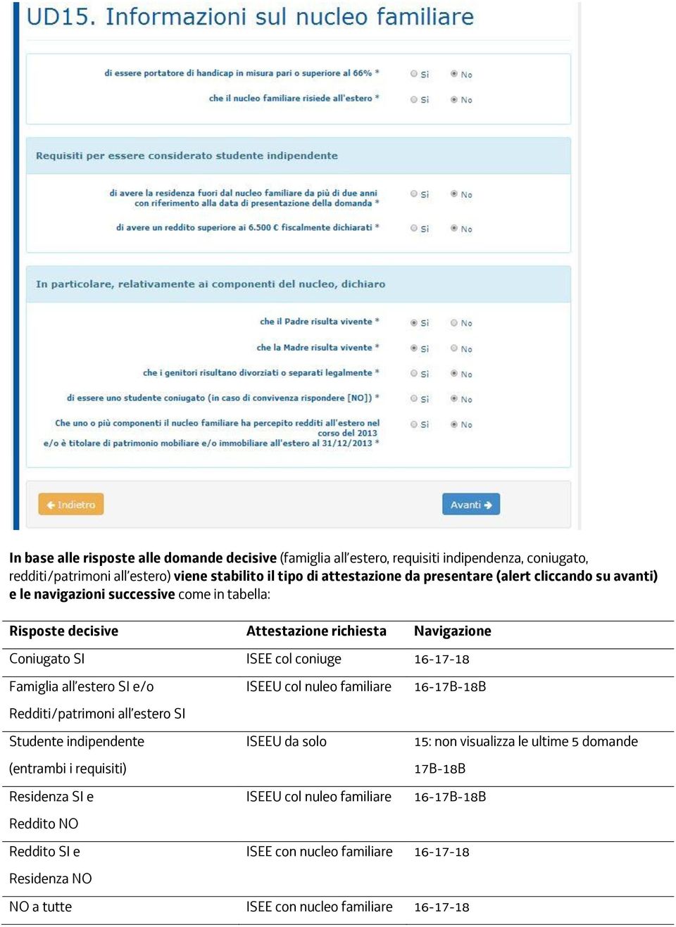 Famiglia all estero SI e/o Redditi/patrimoni all estero SI Studente indipendente (entrambi i requisiti) Residenza SI e Reddito NO Reddito SI e Residenza NO ISEEU col nuleo