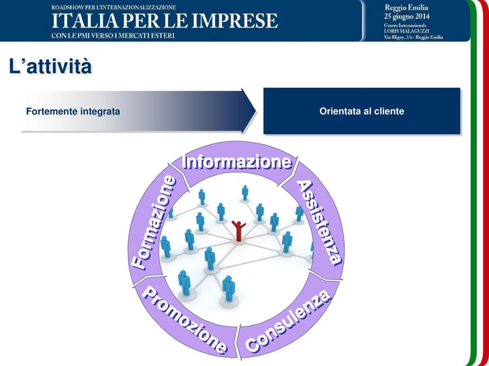 Assistenza Formazione Consulenza