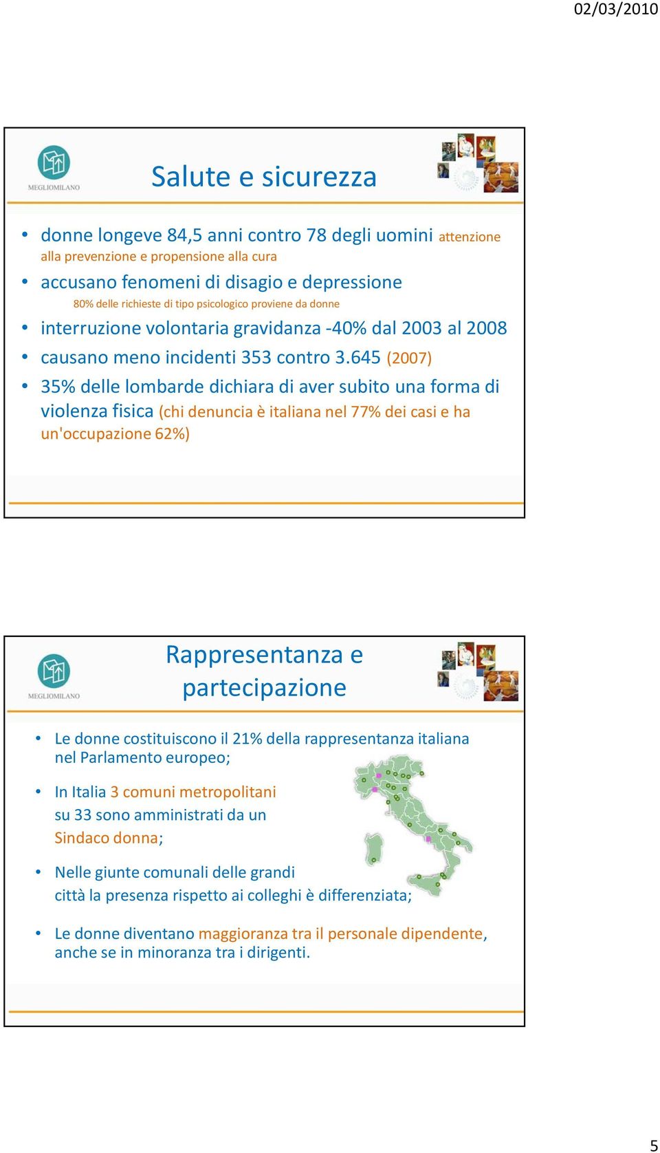 645 (2007) 35% delle lombarde dichiara di aver subito una forma di violenza fisica (chi denuncia è italiana nel 77% dei casi e ha un'occupazione 62%) Rappresentanza e partecipazione Le donne