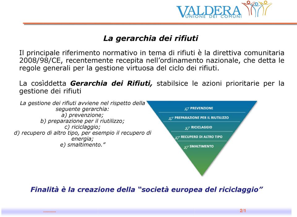 La cosìddetta Gerarchia dei Rifiuti, stabilsice le azioni prioritarie per la gestione dei rifiuti La gestione dei rifiuti avviene nel rispetto della seguente